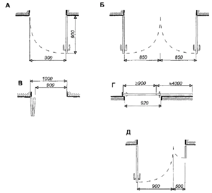 Дверные проемы