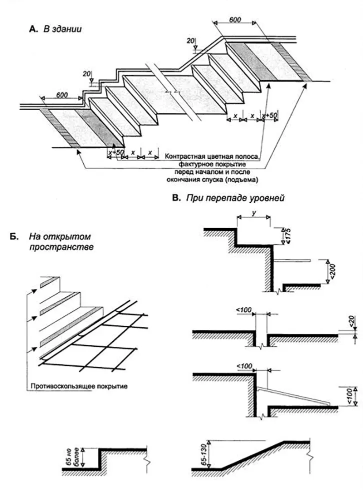 Лестничные марши Предохранительные мероприятия