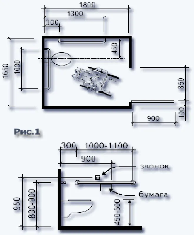 Как выбрать поручень для инвалида в ванную комнату?