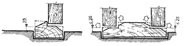 Варианты дверных порогов