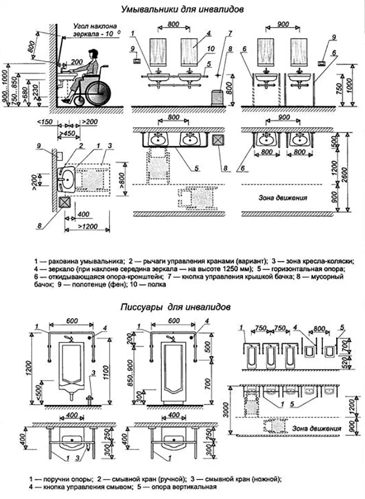 Умывальники; писсуары