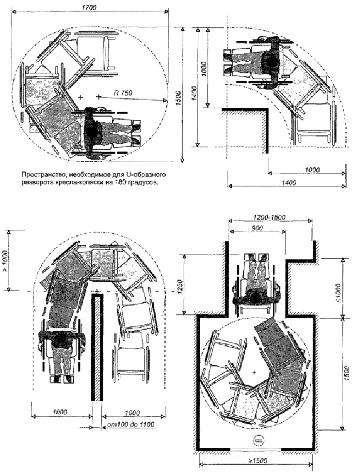 Габариты поворотов и разворотов