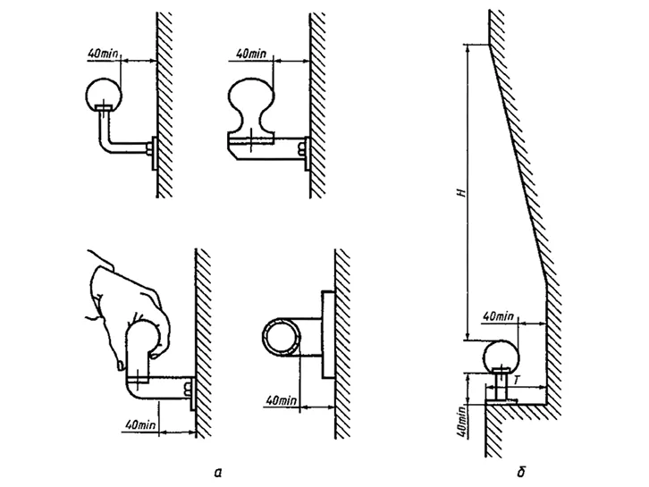Размеры свободного пространства между опорным устройством и ближайшим оборудованием или стенками помещения