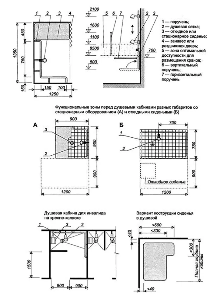 Габариты душевых кабин
