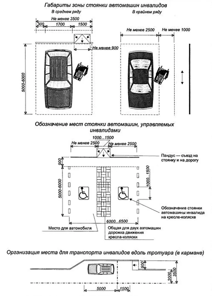 Автостоянки