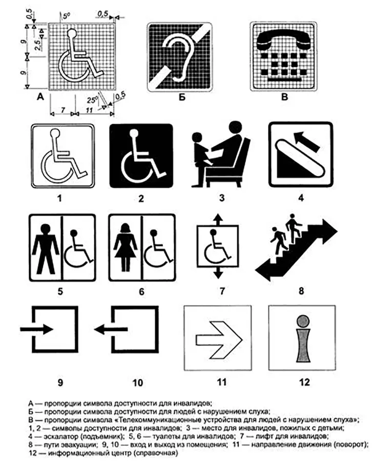 Международные символы и знаки