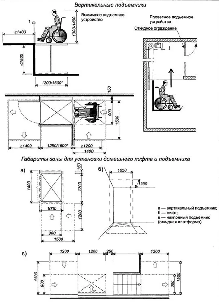 Вертикальные подъемники