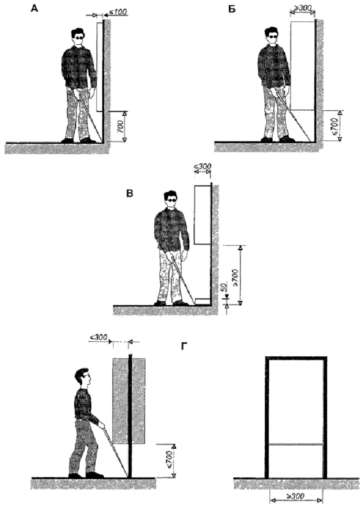 Вертикальные преграды
