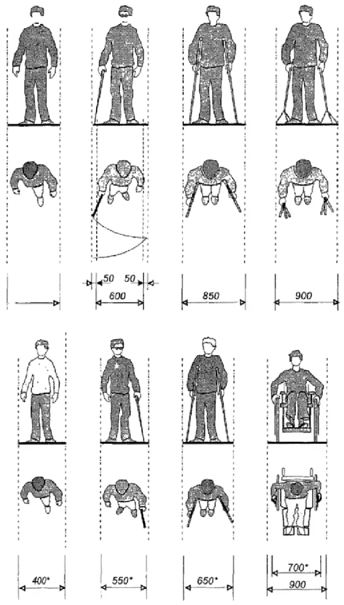 Оптимальные габариты полосы движения