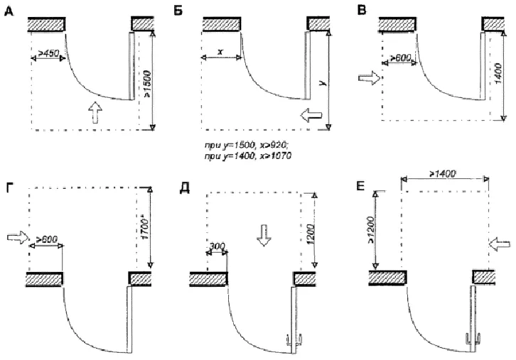 Габариты придверных зон