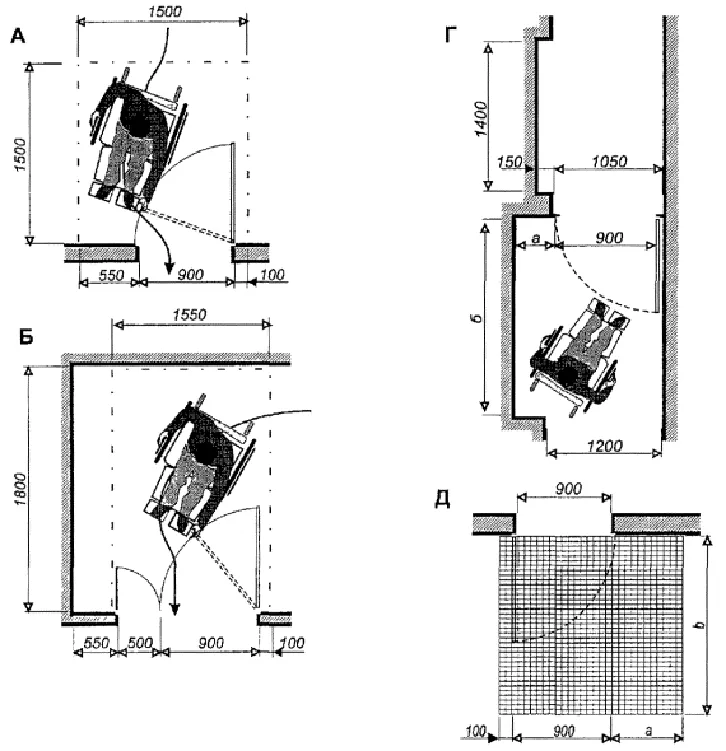 Площадки перед дверью