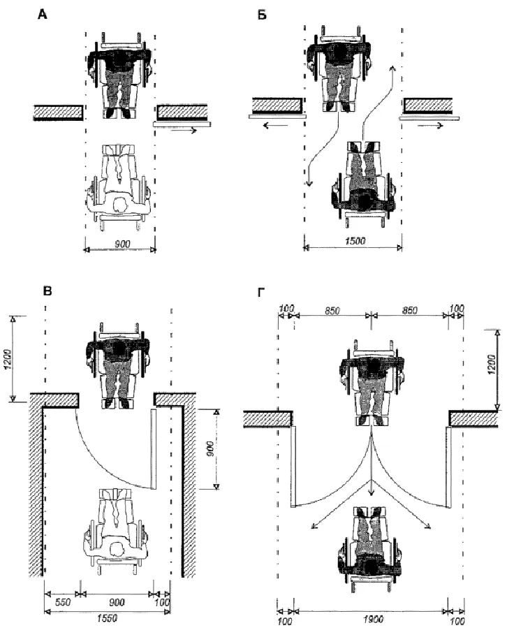 Дверные проемы