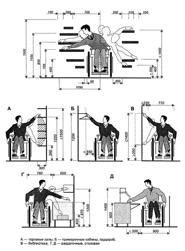 Параметры досягаемости при боковом доступе