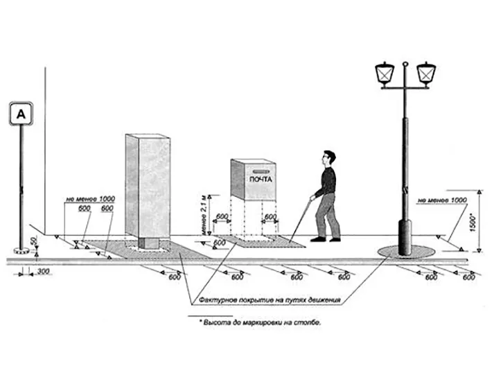 Преграды на путях движения около зданий
