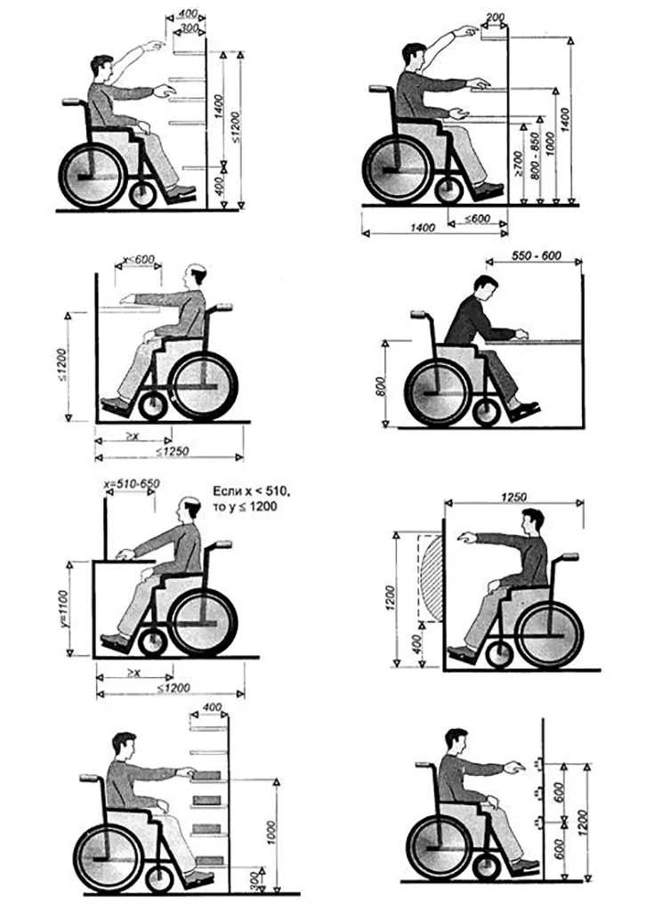 Параметры досягаемости при фронтальном доступе