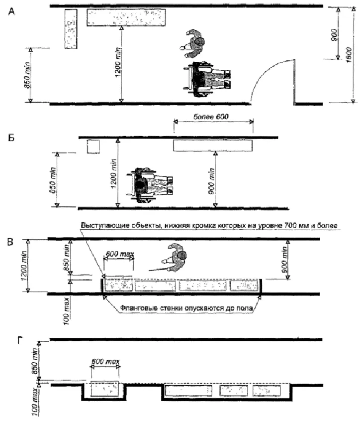 Преграды в коридорах