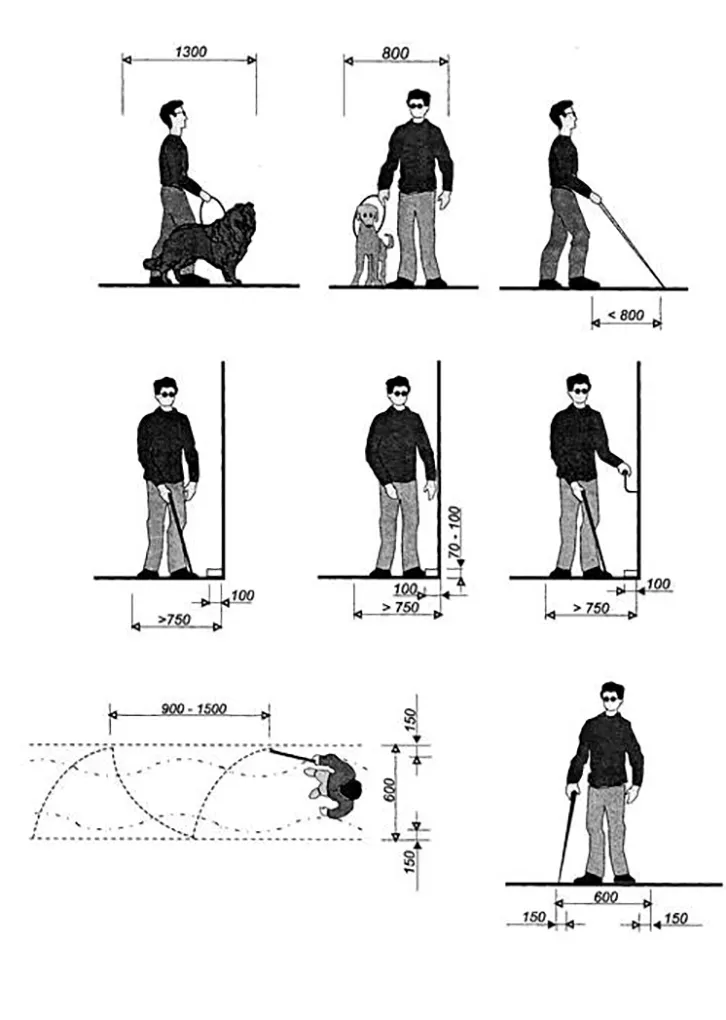Параметры зон инвалида с дефектами зрения