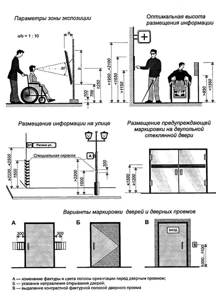 Размещение информации