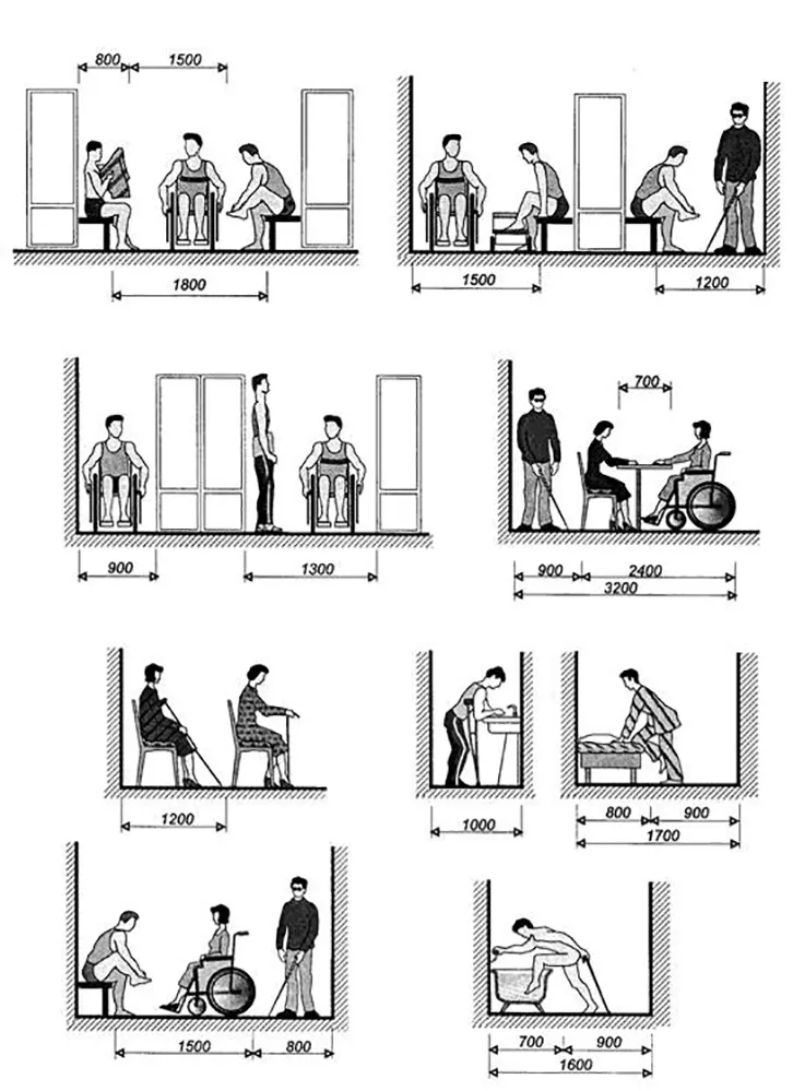 Параметры функциональных зон