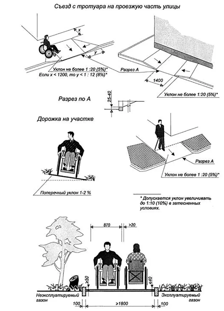 Пути движения у здания