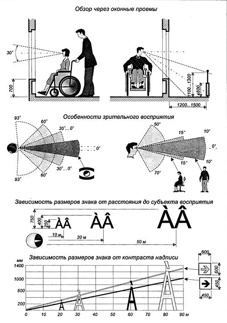 Обеспечение фронта видимости