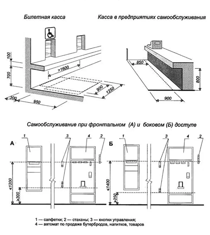 Кассы; вешалки; автоматы