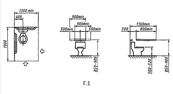 Дверь в туалет для инвалидов размеры снип