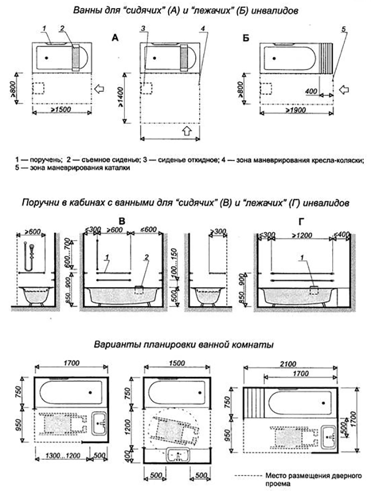 Размеры сантехники в ванной комнате