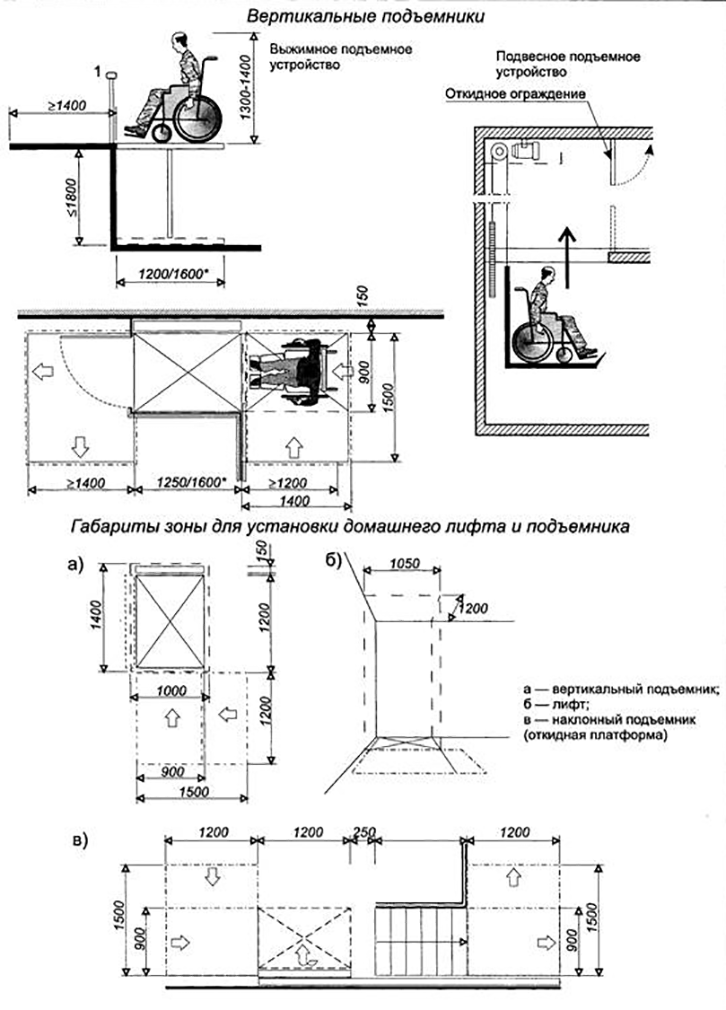 Подъемник для инвалидов схема