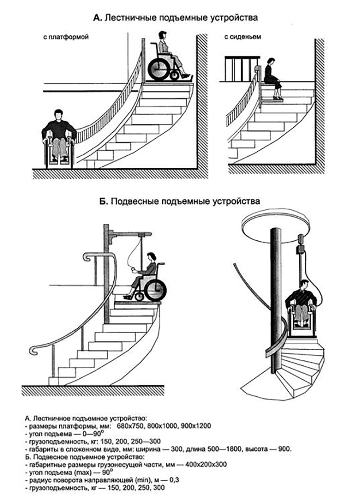 Сп 1 ширина коридора