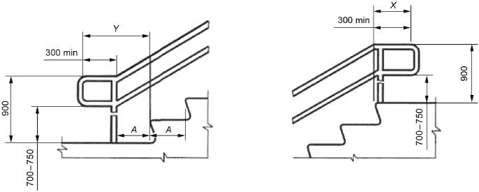 Примеры расположения лестничных поручней в зданиях и сооружениях