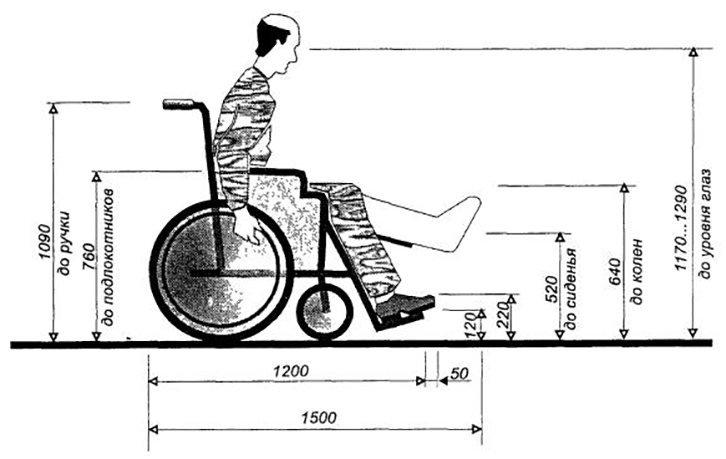 Чертеж инвалидной коляски