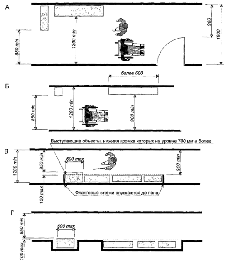 Преграды в коридорах