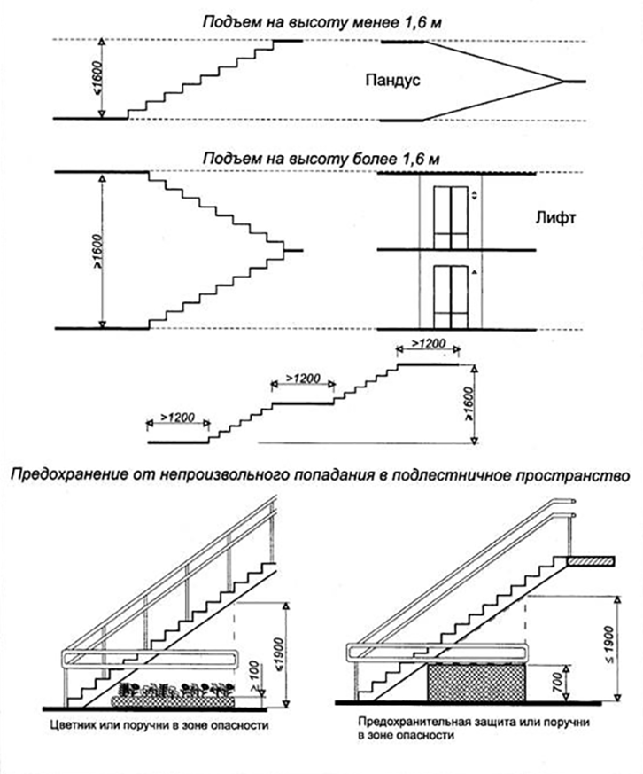 Лестницы Лестницы