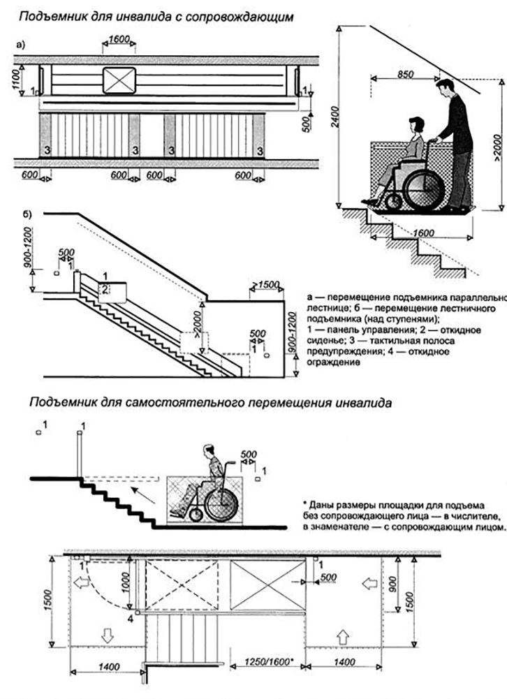 Параметры наклонных подъемников Параметры наклонных подъемников