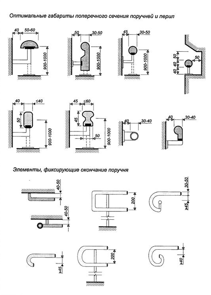 Формы и габариты поручней и перил Формы и габариты поручней и перил